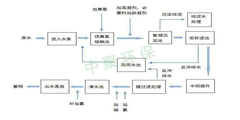 河南中聚的椰殼活性炭都賣(mài)到內(nèi)蒙古了！